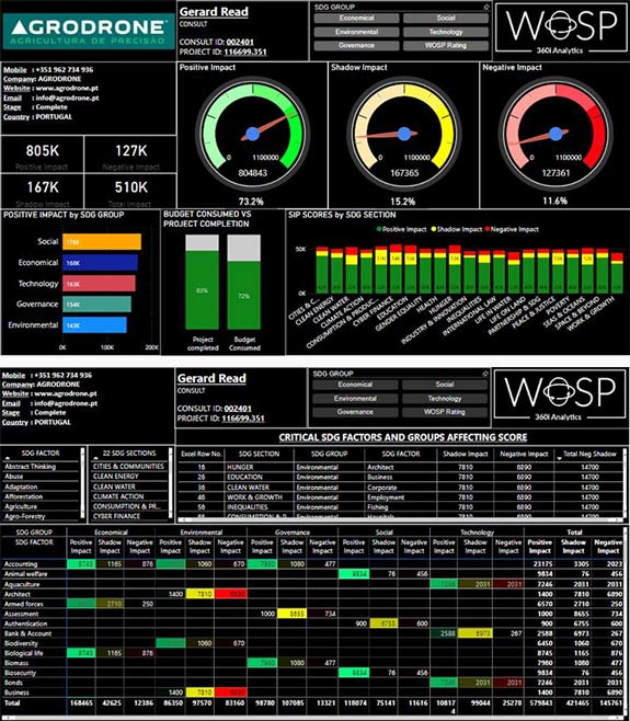 2-dashboards